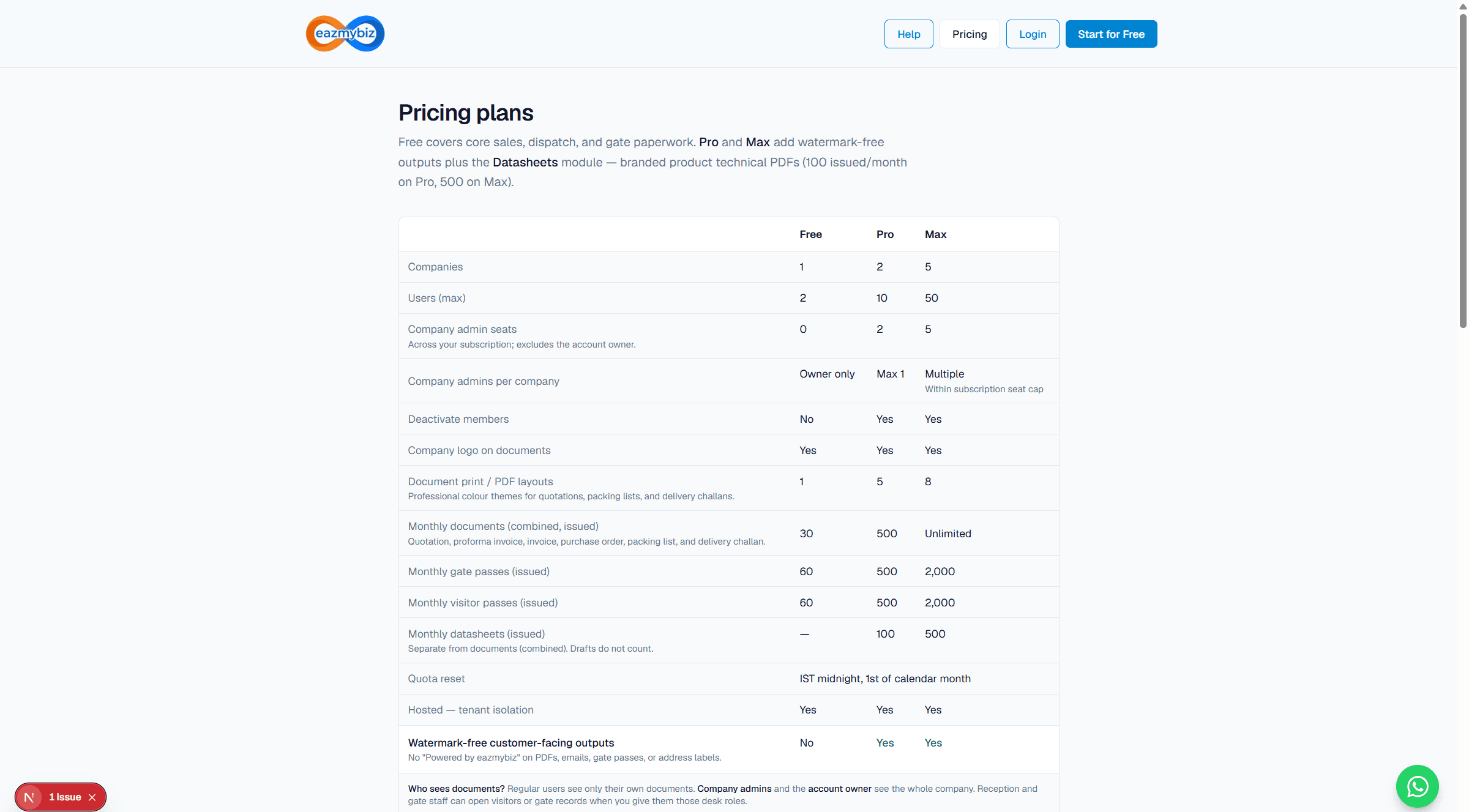 eazmybiz pricing plans comparison